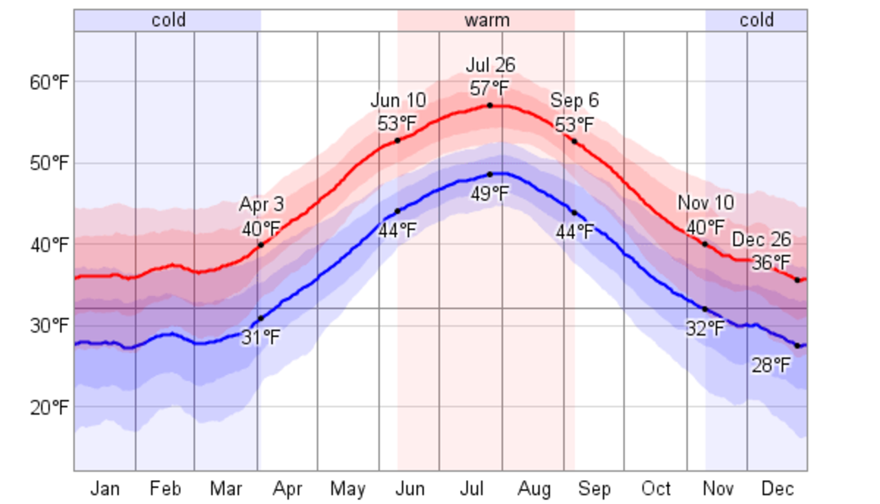 Iceland's weather in November Icelandic Mountain Guides